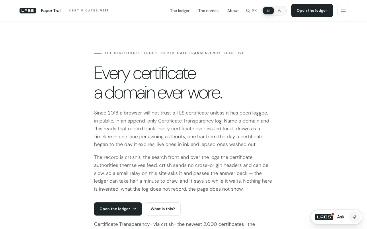 The Paper Trail page on labs.llc: the headline “Every certificate a domain ever wore.”, paragraphs explaining Certificate Transparency and that a small relay asks crt.sh on the page's behalf, and buttons reading “Open the ledger” and “What is this?”.